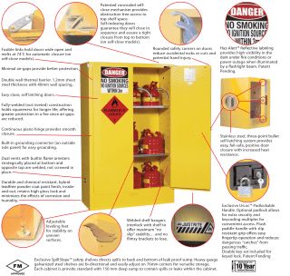 Hamilton Australia is now an authorised distributor of the world leading Justrite brand of dangerous goods storage cabinets